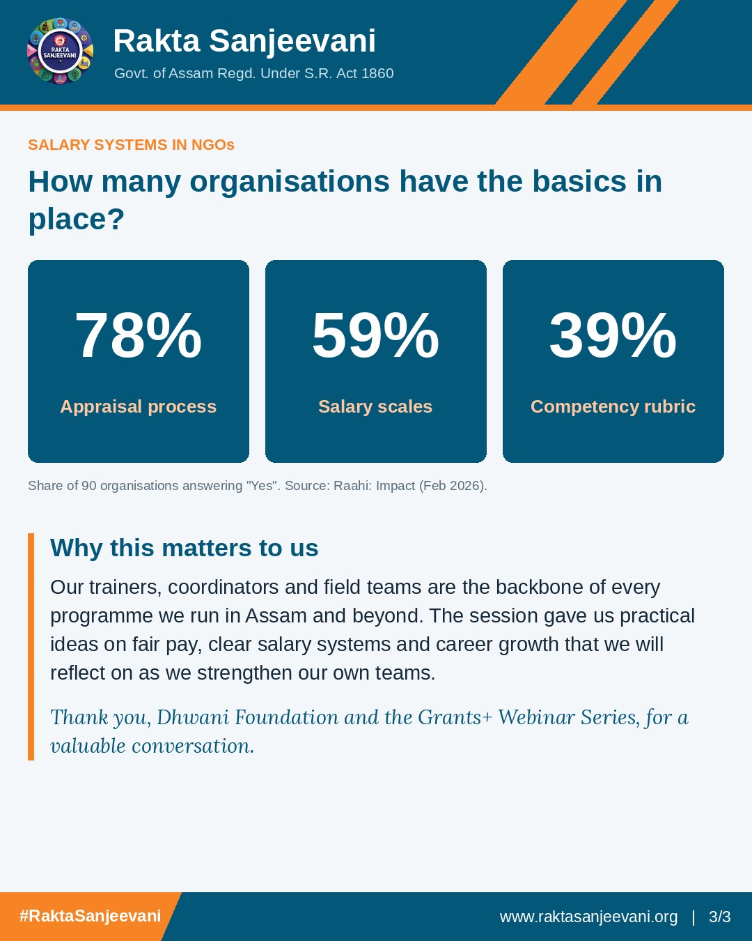 Salary systems in NGOs